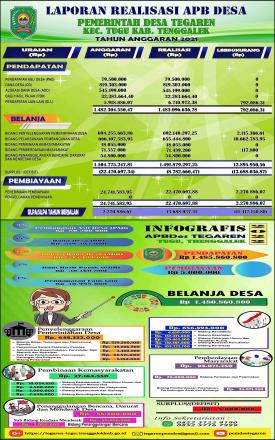 LKPJ TA 2021 dan APBDes Induk Tahun 2022